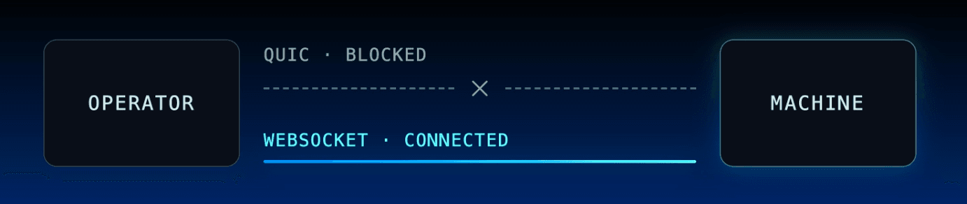 kyber websocket quic